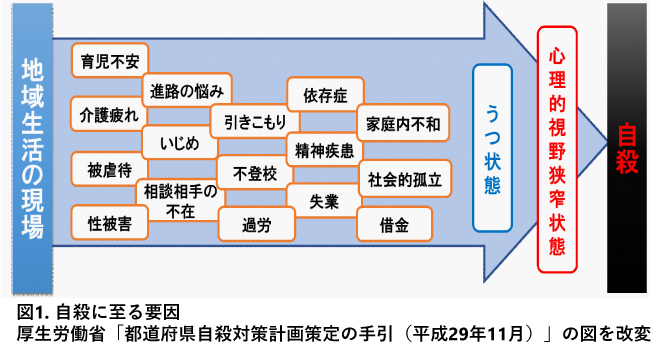 コロナ 自殺